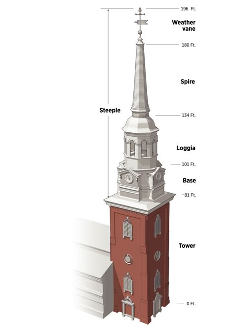 🆚What is the difference between "spire" and "steeple" ? "spire" vs ...