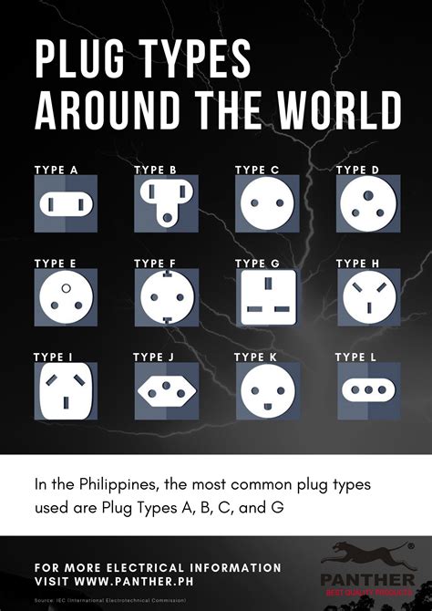 Different socket outlets used in the Philippines - Extension Cord ...