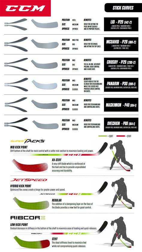 Ice Hockey Stick Length Chart | Portal.posgradount.edu.pe