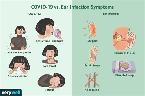 What’s the Connection Between COVID-19 and Ear Infections? (2022)