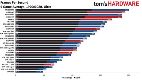 amd vs nvidia：谁是最好的GPU？|汤姆的硬件