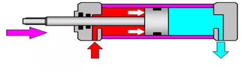 Pneumatic Cylinder Working Principle | ATO.com