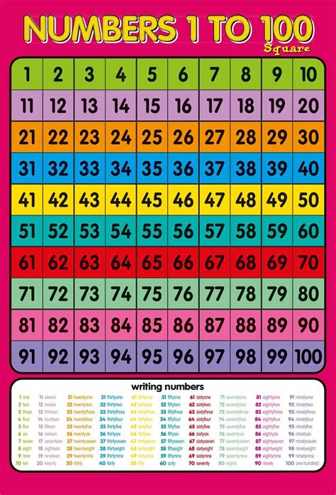 Printable Number Chart 1-100 | Activity Shelter | Arbeitsblätter zum ...