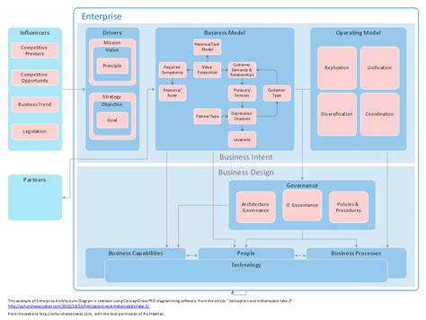 [DIAGRAM] Client Server Diagram Visio Enterprise Architecture ...