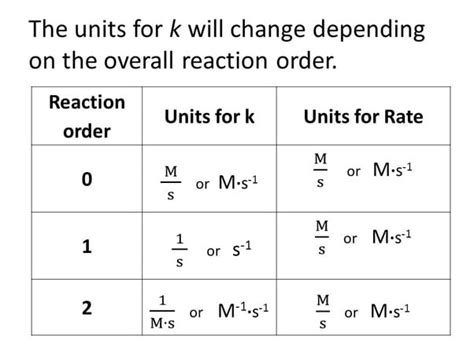 Order Of Reaction : Zero Order And First Order | Science Vision