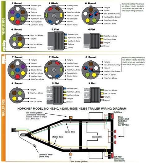 Trailer Hitch Wiring Diagram 7 Pin | Car Wiring Diagram