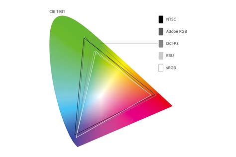 What is Color Gamut?