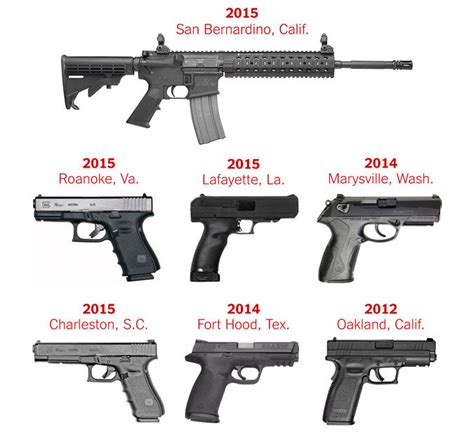 Different types of guns with names and pictures - ideabpo