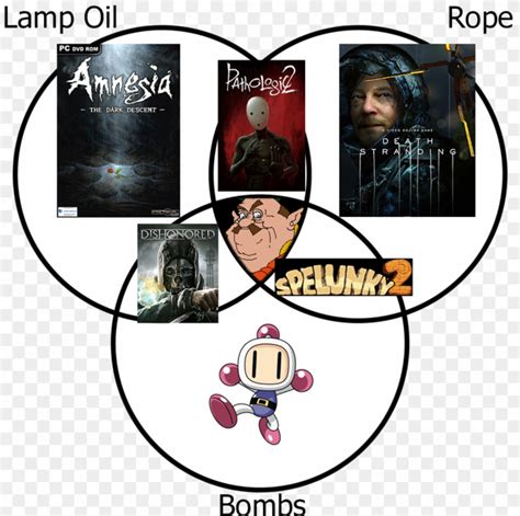 Morshu Lamp Oil, Rope, Bombs Venn Diagram : r/Trailerclub