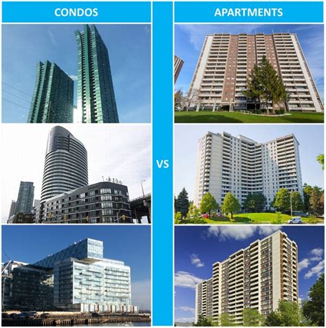 Condo vs Apartment in Canada: 6 Things You Must Know