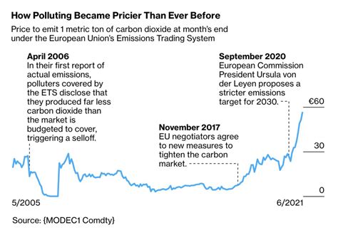 Carbon pricing, risk… Bloomberg – Commodity Research Group