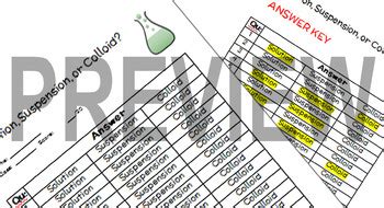 Solution, Suspension, Colloid. Types of Mixtures Quiz/Flash Cards