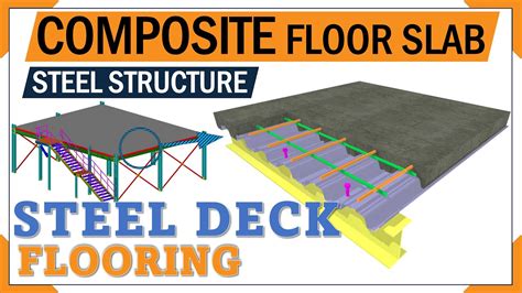 Composite Steel Floor Deck slab construction | 3d animation #ComFlor ...