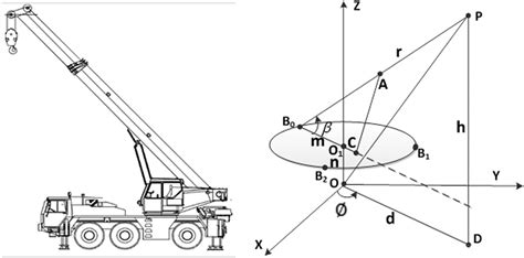 Crane lift plan software - nsair