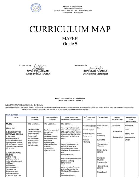 Curriculum Map Mapeh 9 | PDF | Classical Period (Music) | Learning