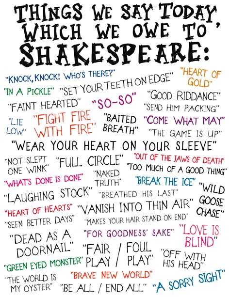 William Shakespeare Quotes About Education. QuotesGram