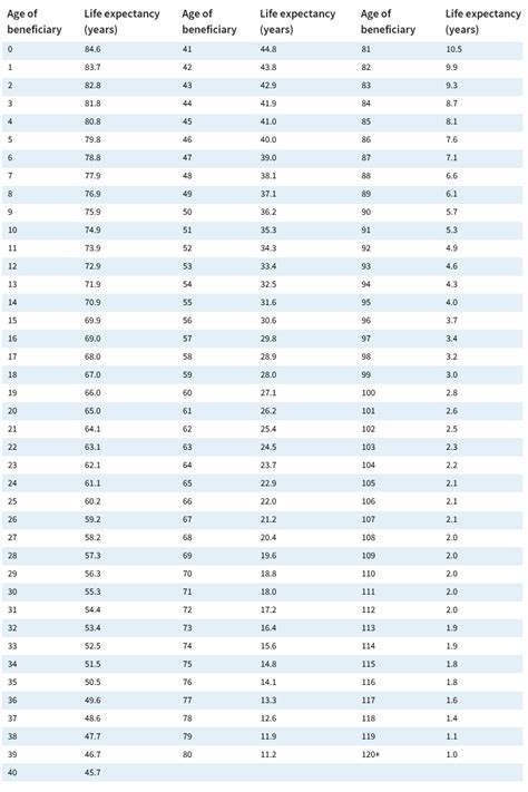 Required distributions on inherited retirement accounts reduced in 2022 ...