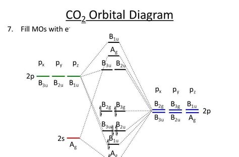 Hcl molecular orbital diagram