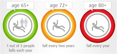 Falls & Older Adults? - ADMT Solutions Home Health Care