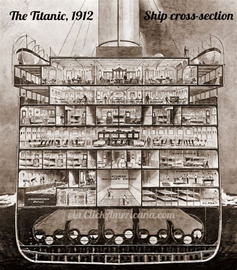 Titanic cross-section views: See the layout of the doomed ship in these ...