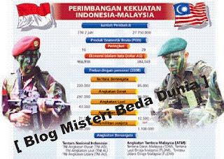 Apa Yang Terjadi Jika Indonesia Perang Melawan Malaysia ? ~ Haskur Irfa ...