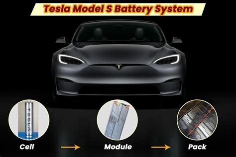 Tesla Model S Battery System: An Engineer’s Perspective