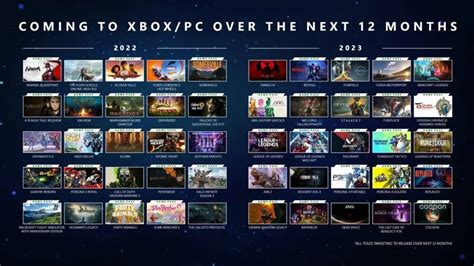 소문: Microsoft는 Xbox 게임 쇼케이스 2023에서 '12개월 창'을 고수하지 않을 것입니다 ...