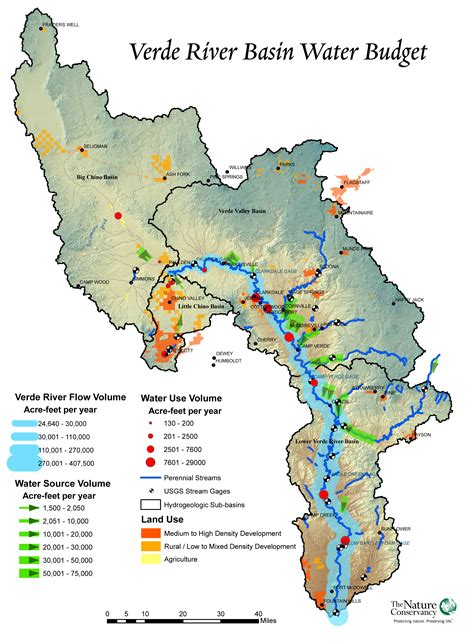 Verde River water budget – Arizona Conservation Science