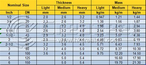 Standard Pipe Sizes in Mm