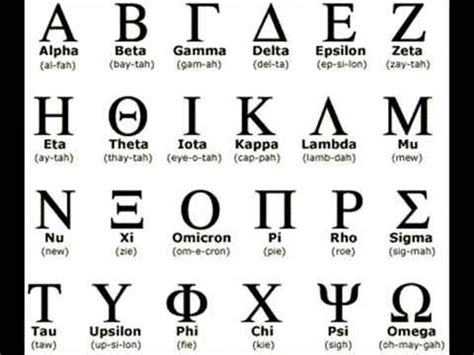 Greek Alphabet Song - YouTube