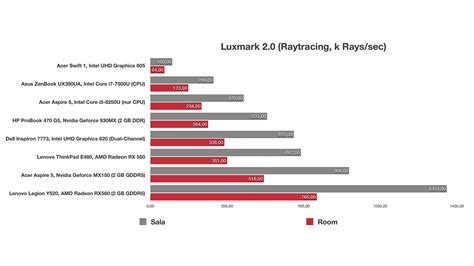 Intel UHD Graphics 605 (Laptop) im Test - Notebooks und Mobiles