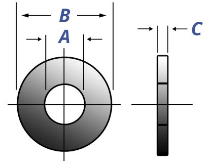 Metric Flat Washers Dimensions & Specs | AFT Fasteners