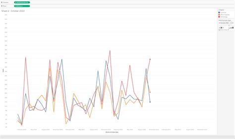 Creating Dynamic Chart Animations in Tableau Using Pages - The Data ...