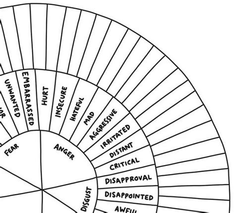 Emotion-Sensation Feeling Wheel Blank Worksheets, Coloring Pages, & XXL ...