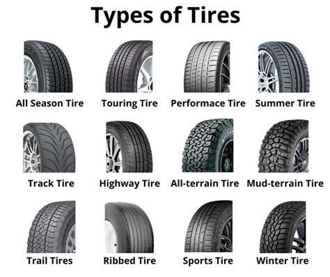 Car Tires | Types of Car Tires | Automobile Tires | Car Tires Drawing ...