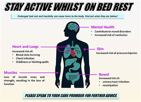 Bed Rest Complications: How to Prevent and Why - HealthXchange.sg