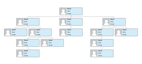 Organizational Chart Google Docs Template