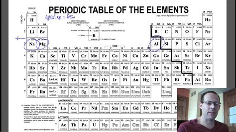 Periodic Trends - Reactivity of Metals and Non-metals - YouTube