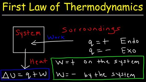 2nd Thermodynamics - Mahadana Qabil