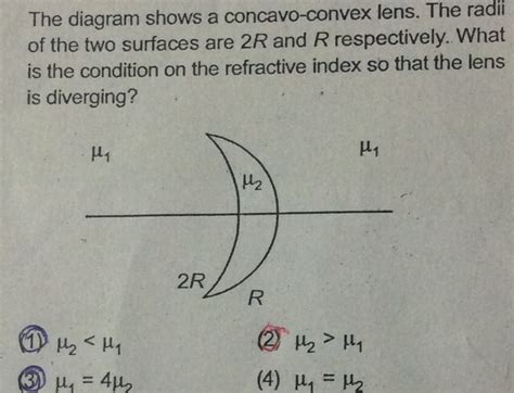 The diagram shows a concavo - convex lens mu2 . What is the condition ...