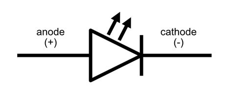 LED (Light-emitting diode) explained - Soldered Electronics