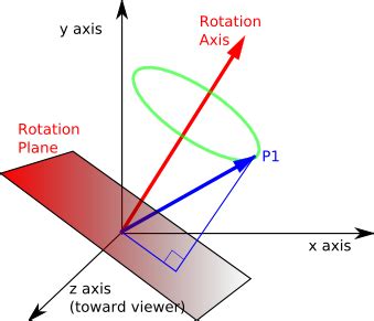 Quaternion for beginner - Mathematics Stack Exchange