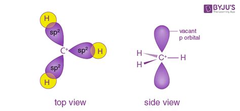 Carbocation - Definition, Types, Formation, Order and Stability