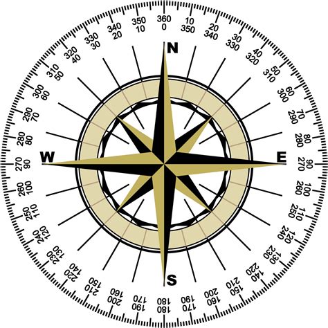 Download Compass - - Boxing The Compass With Degrees Clipart (#217587 ...