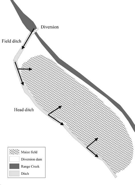 Illustration of a simple surface irrigation system. | Download ...