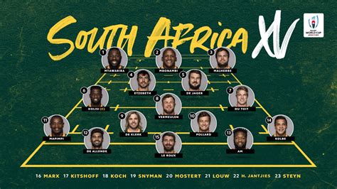 Springbok Team Announced For RWC Final - Super Rugby Pacific