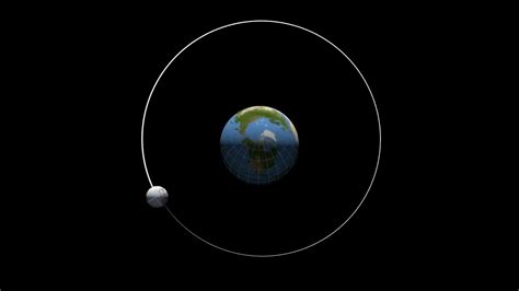 Why Does Earth Moon Orbit