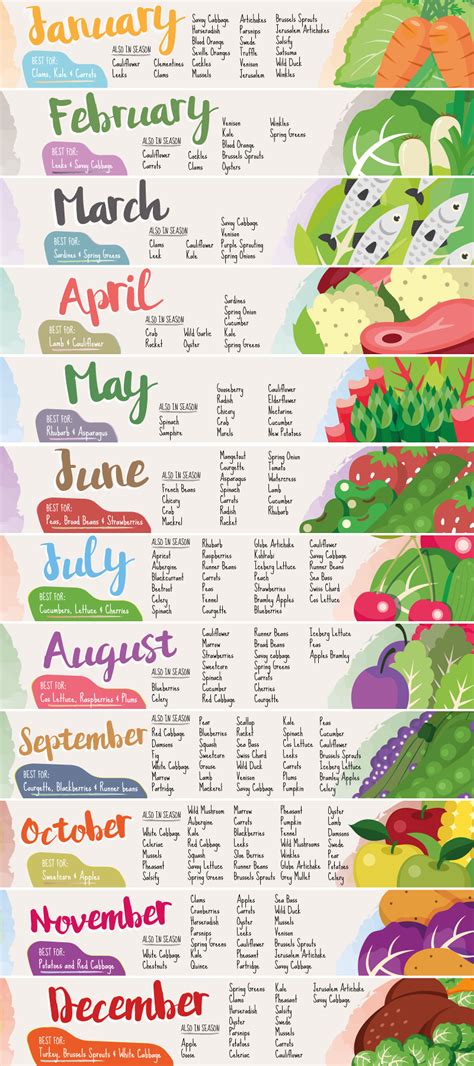 Eating the seasons - what to eat and when | Eat seasonal, Season fruits ...