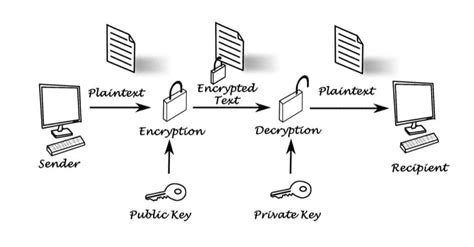 Cryptography - JessicaLetitia