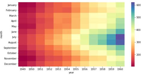 Cómo hacer mapas de calor con Seaborn (con ejemplos) | Statologos® 2024